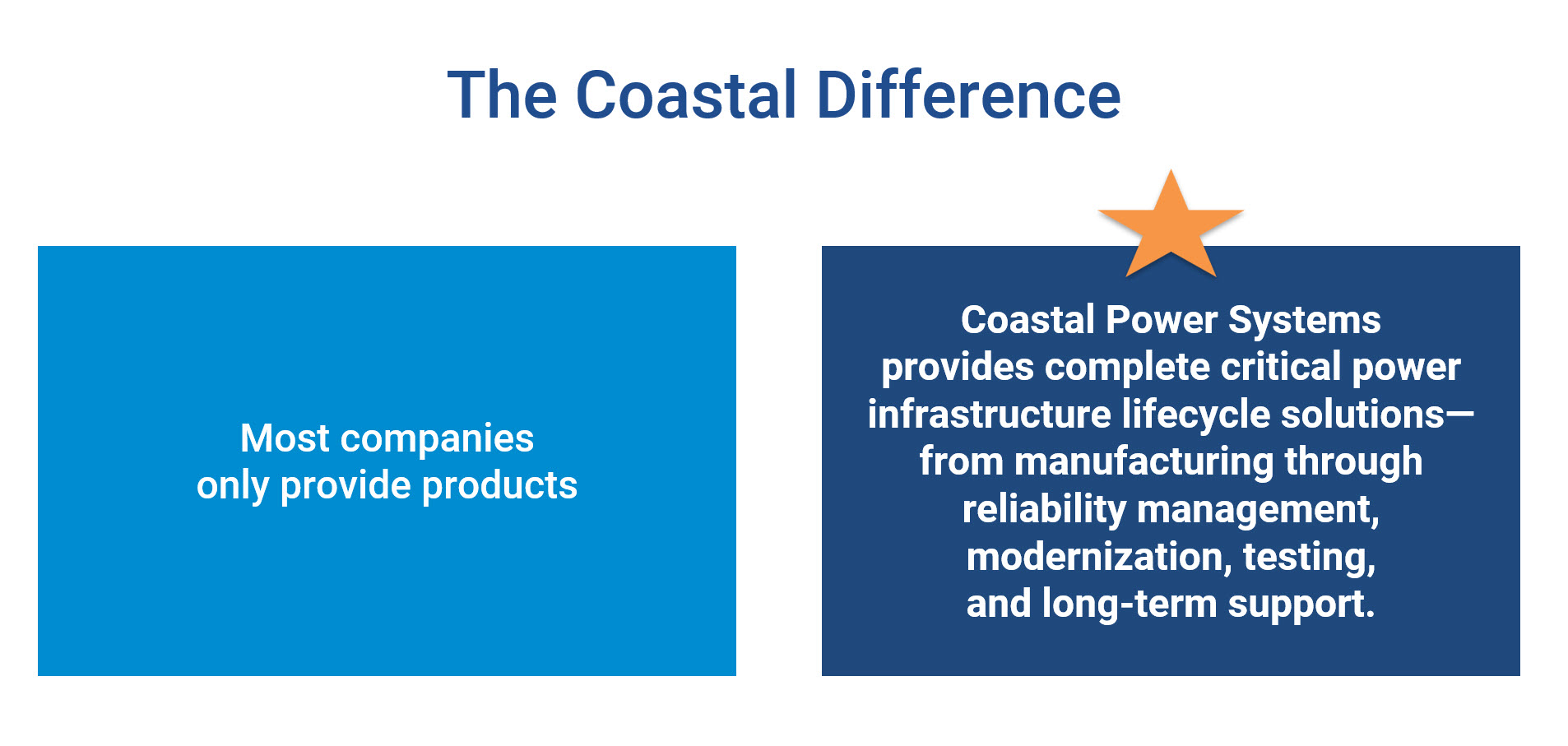 CPS Difference...we don't just manufacture products, we provide complete solutions for critical power systems.